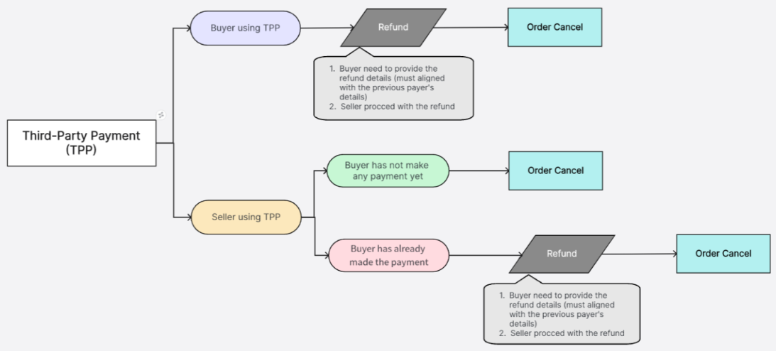 HCAS P2P Buy 24.png