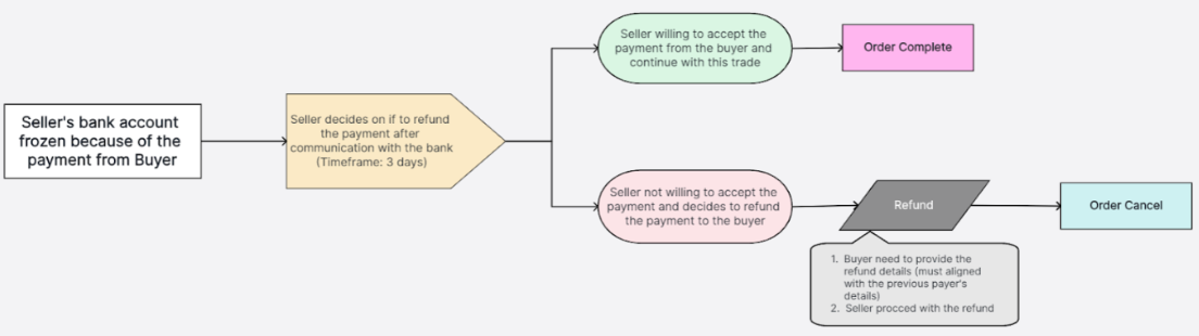 HCAS P2P Buy 26.png